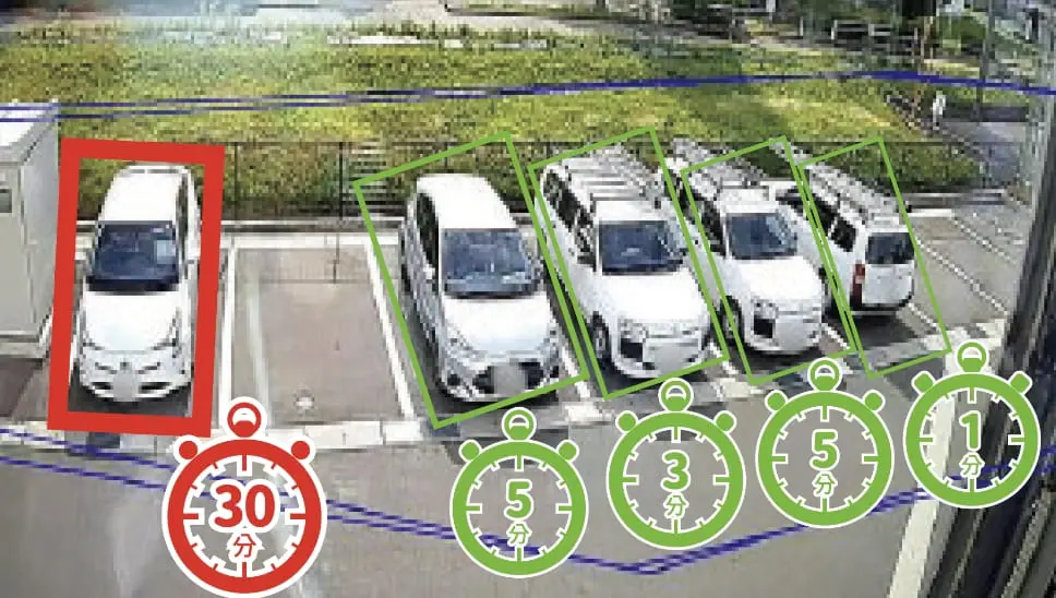 監視カメラによる駐車車両の検知画面